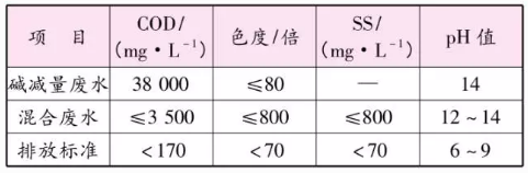 �OӋˮ�|(zh��)ָ��