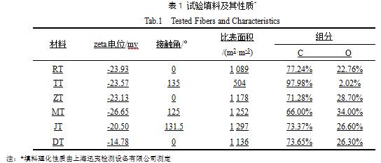 ԇ�(y��n)���ϼ������|(zh��)